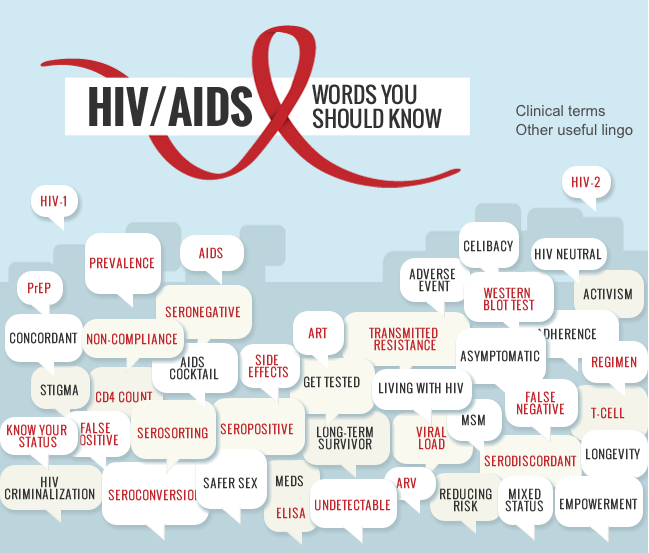 45-words-you-should-know-hiv-aids